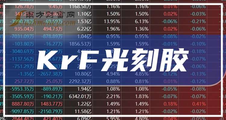 上海新阳获得发明专利授权：“一种光敏剂及含其的i线光刻胶和制备方法”