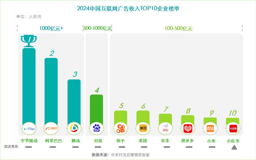 2025-2030年中国眼影行业市场竞争格局与品牌突围策略_人保伴您前行,人保财险
