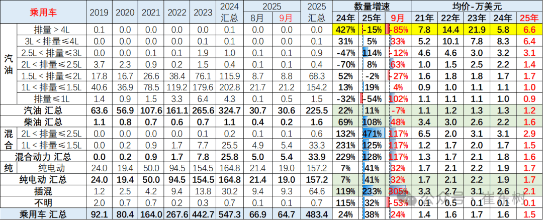 乘联分会崔东树：新能源汽车市场的报废增长周期还没有到来