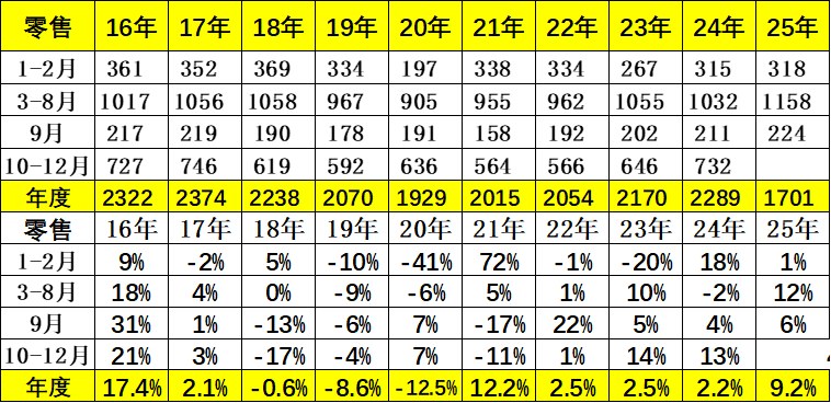 乘联分会崔东树：新能源汽车市场的报废增长周期还没有到来