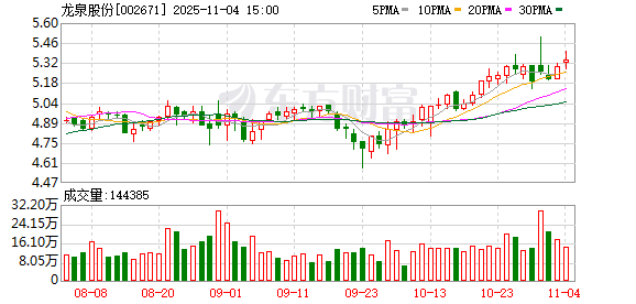 康平科技：截至2025年11月10日股东人数为10,168人