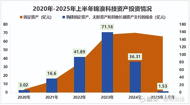 国林科技：子公司下游含存储芯片制造商