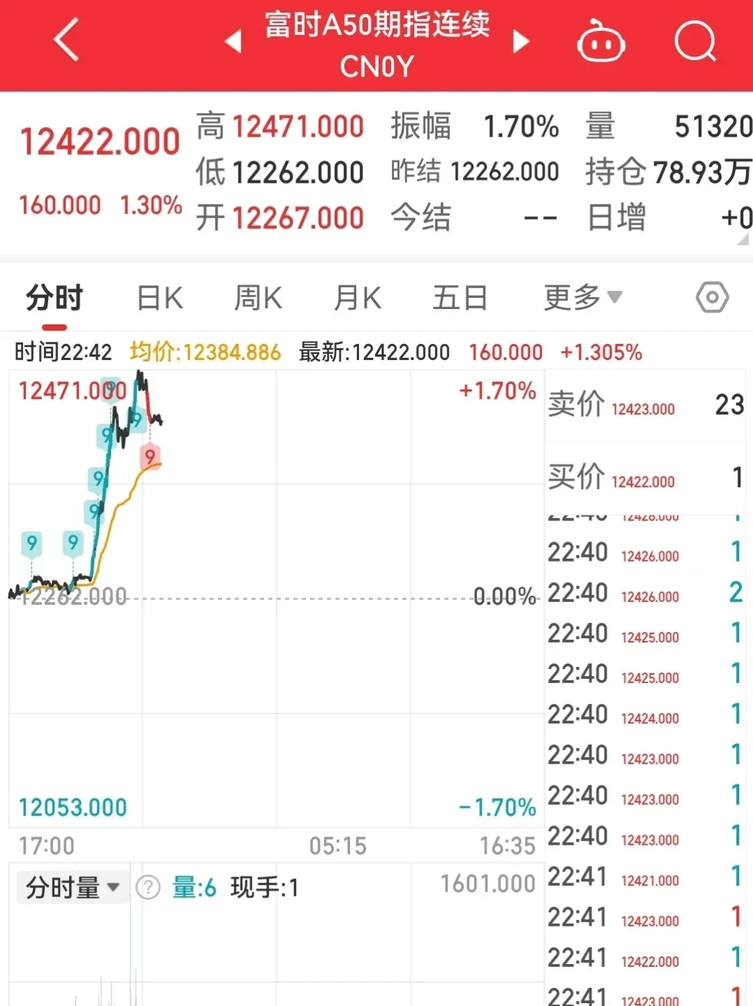 10月A股新开户数据，出炉！