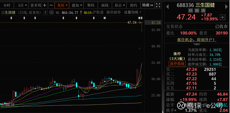 1秒涨停！这一概念，大爆发！