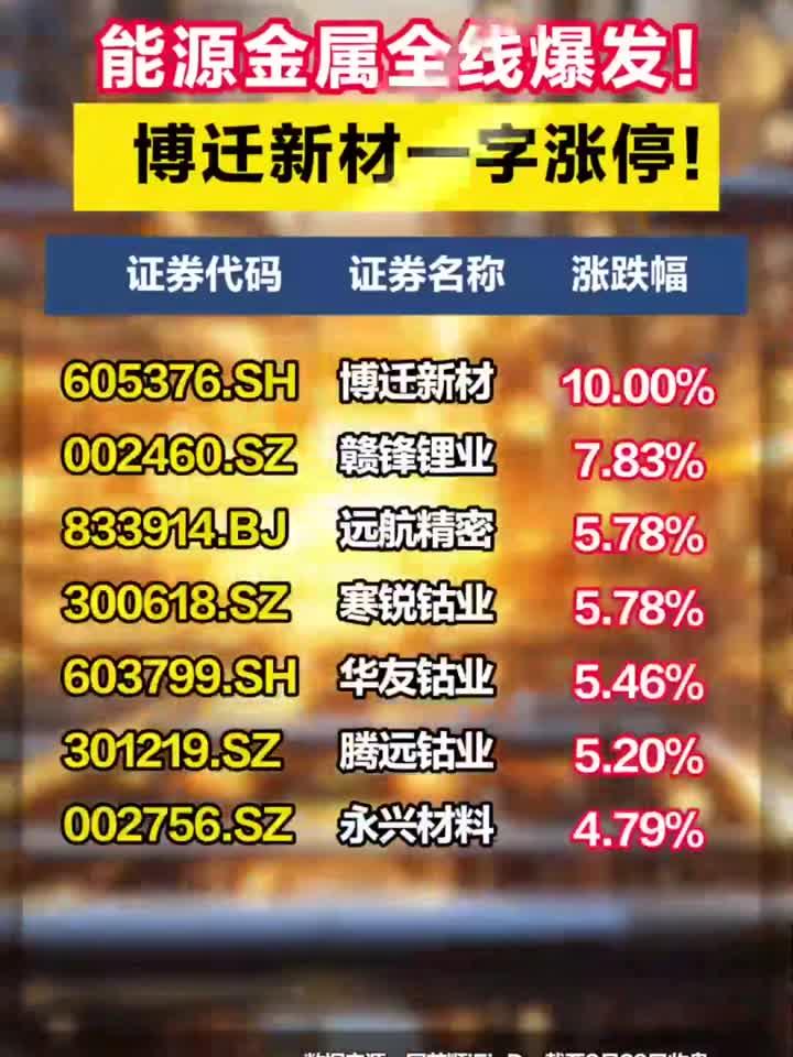 1秒涨停！这一概念，大爆发！