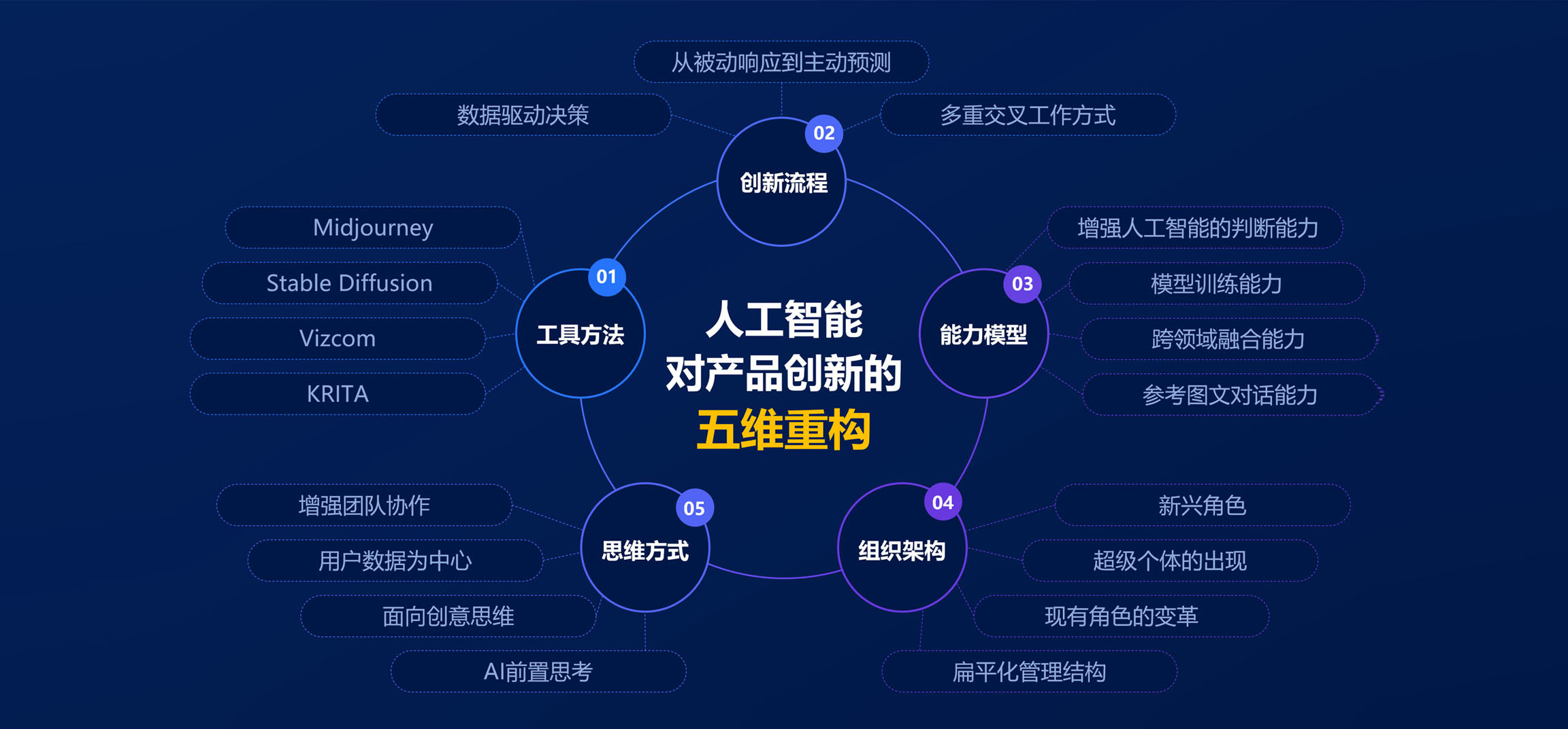 蔡�P:推动人工智能赋能基本养老保险制度和银发经济