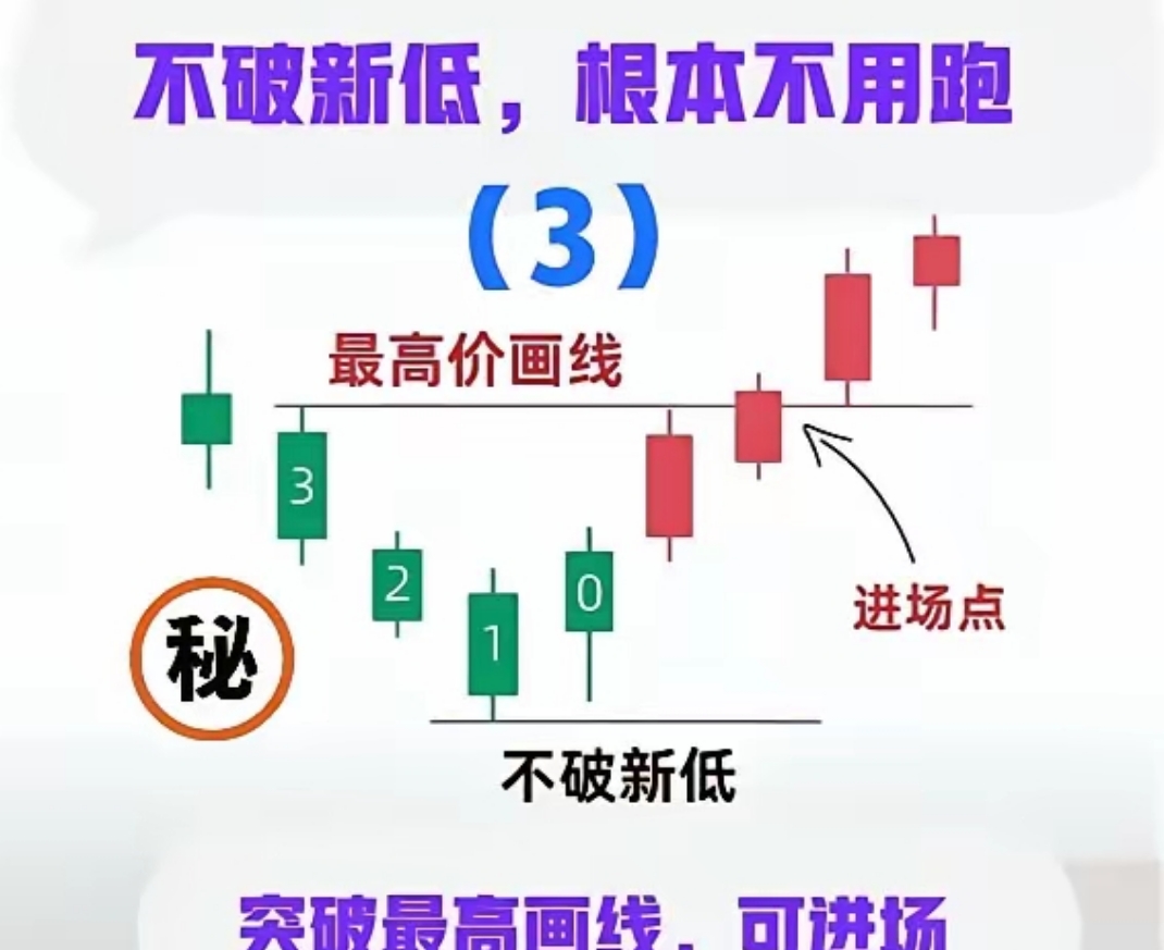 688只股短线走稳 站上五日均线