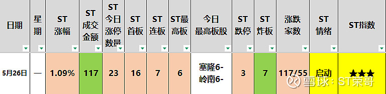 六连板ST中迪等候半导体