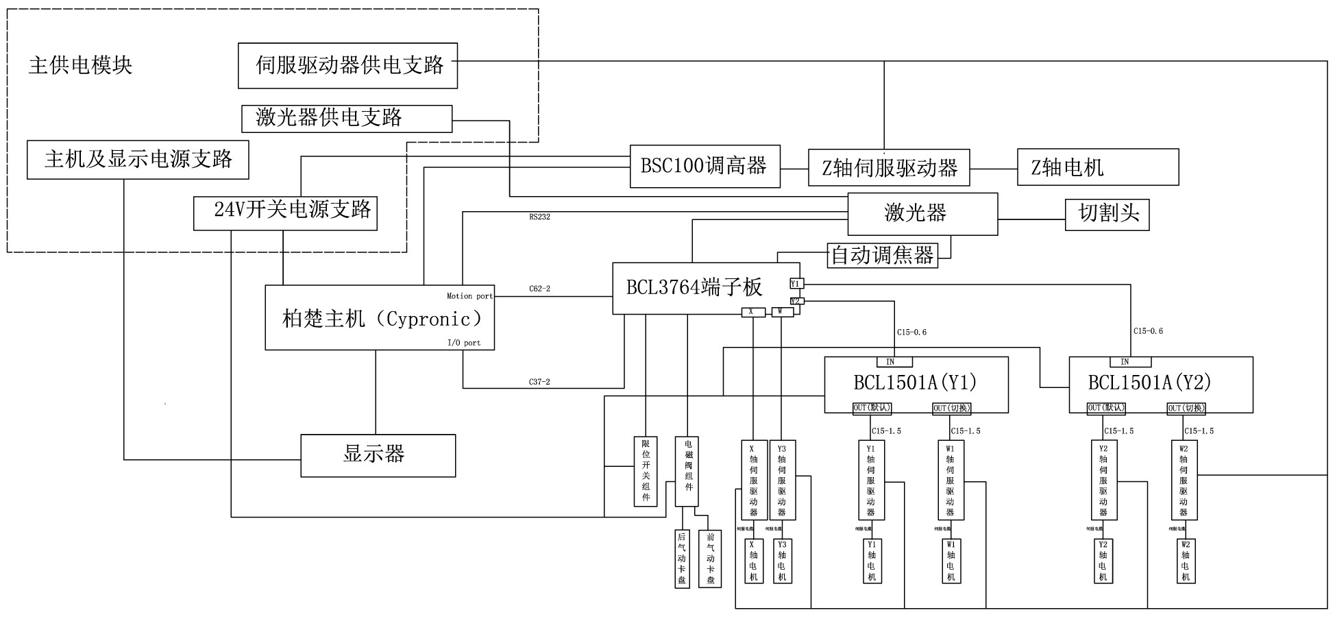 汉威科技获得实用新型专利授权:“一种可自检激光器”