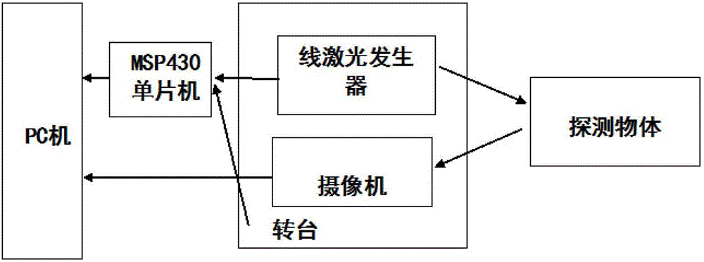 汉威科技获得实用新型专利授权:“一种可自检激光器”