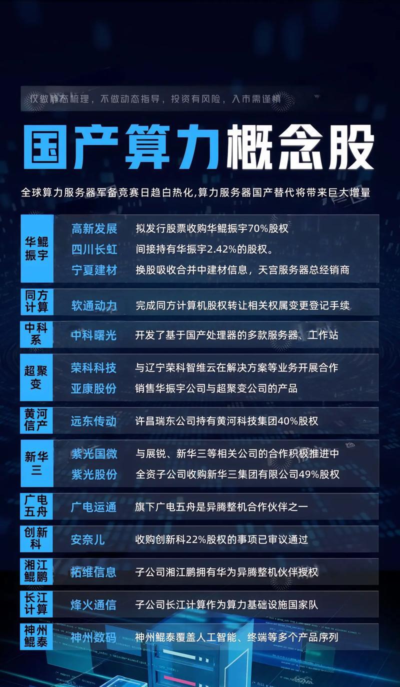 创业板两融余额增加42.51亿元