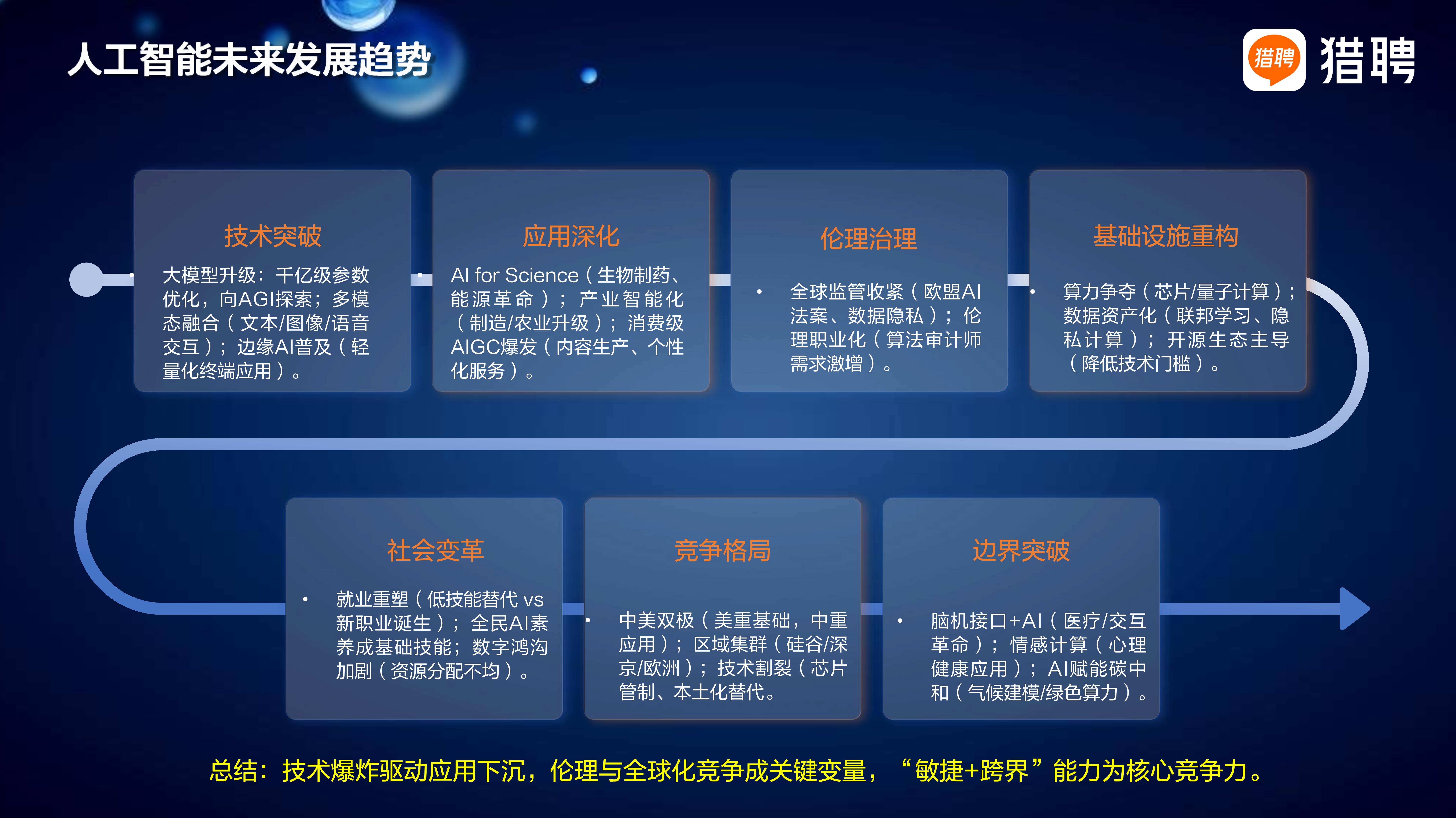2025-2030年中国磨床行业市场需求演变与服务型制造转型_人保有温度,人保护你周全