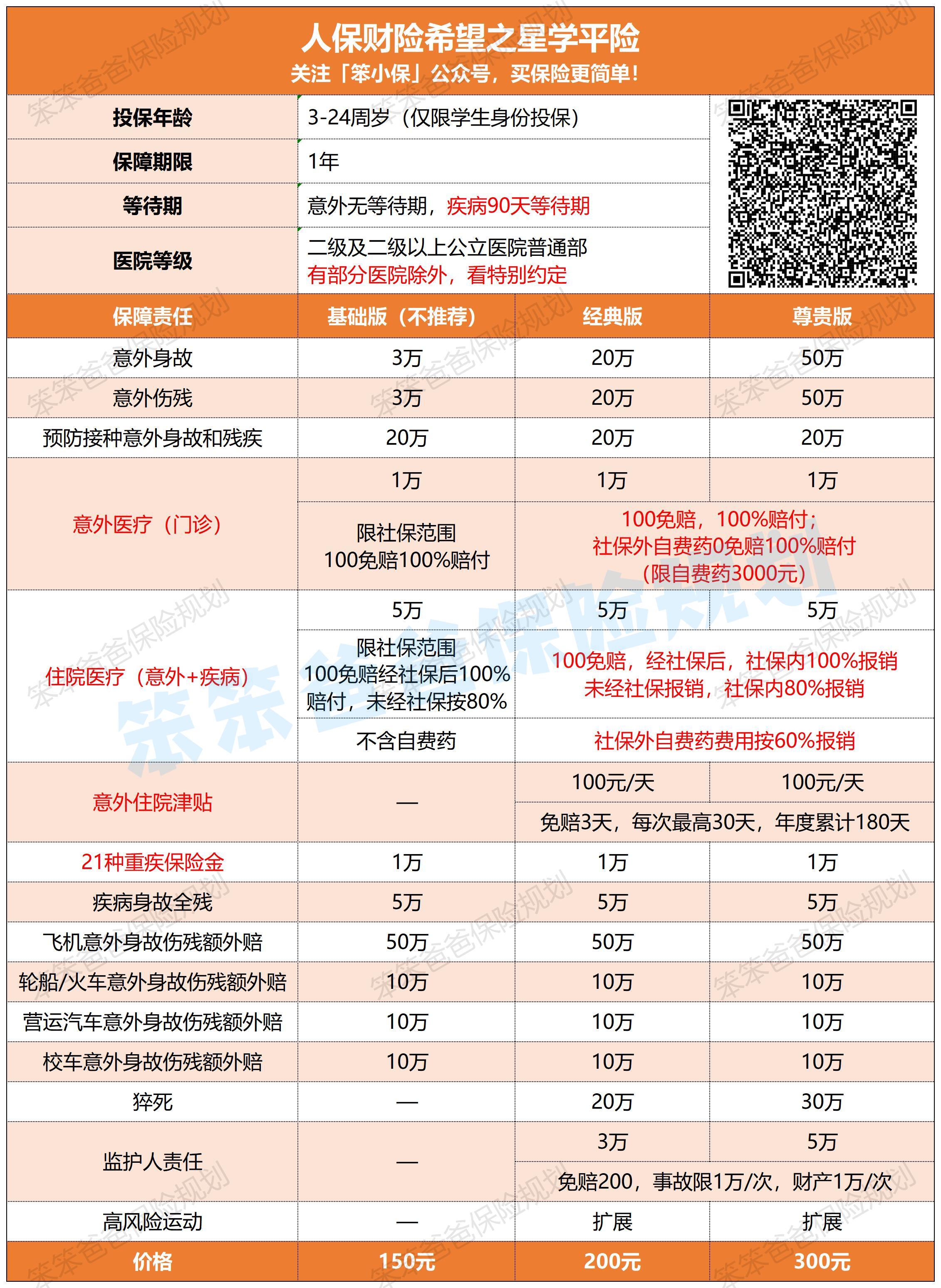 人保服务,拥有“如意行”驾乘险，出行更顺畅！_2025医用包装材料行业发展深度分析及未来前景预测