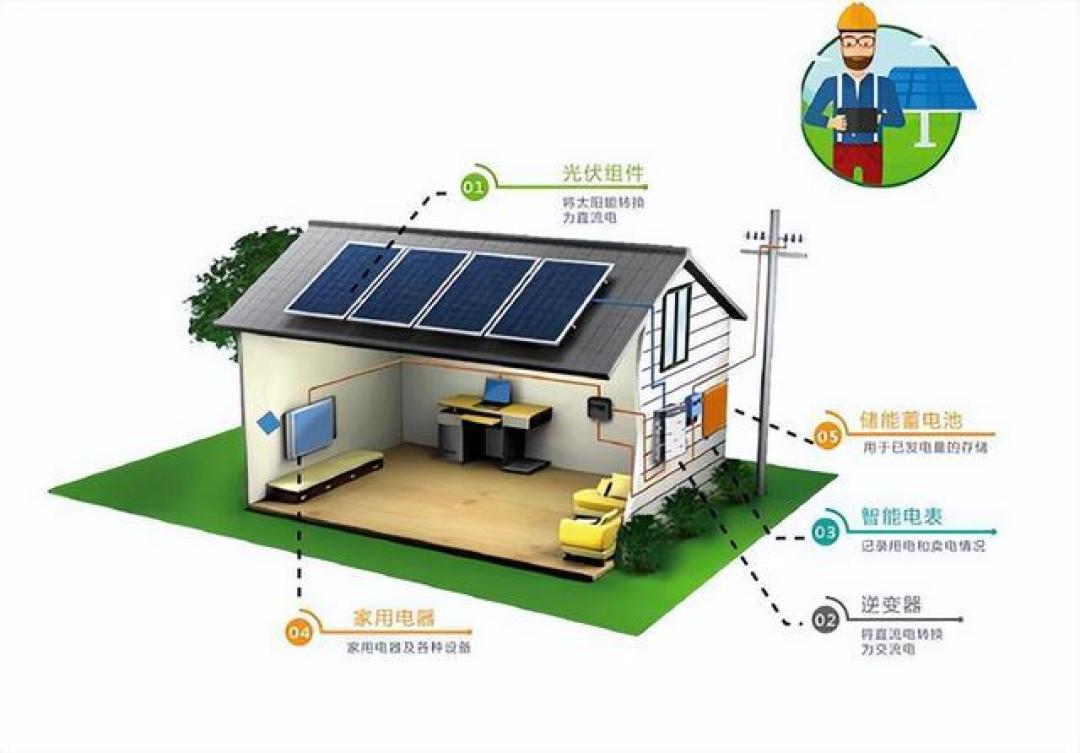 格力博:公司目前在储能逆变器方面有开发计划