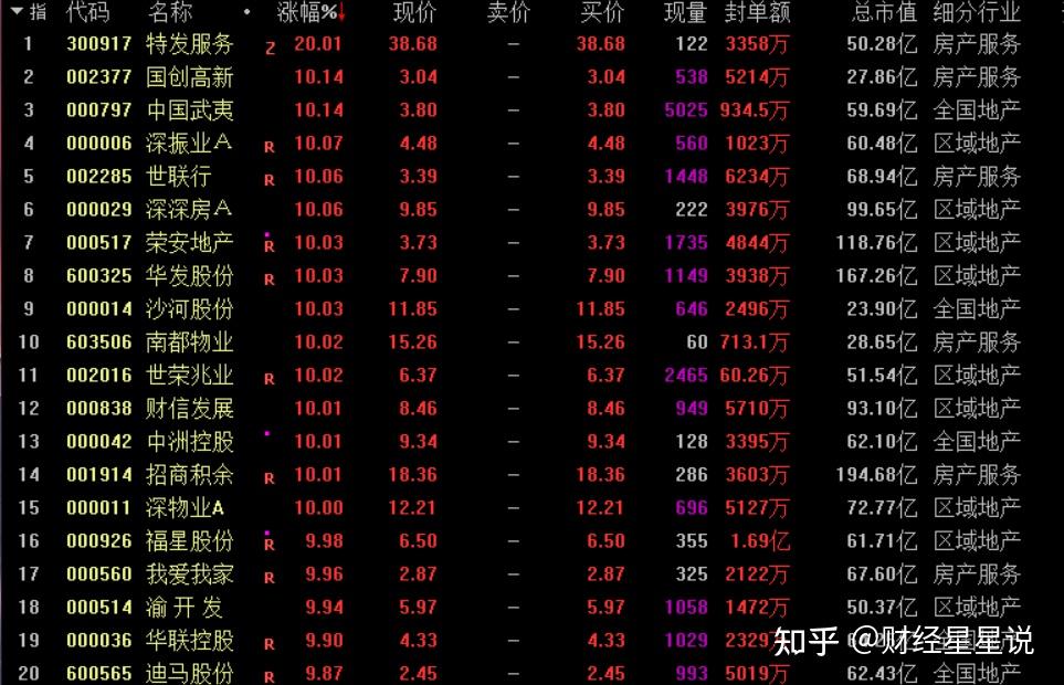 三木集团连收6个涨停板