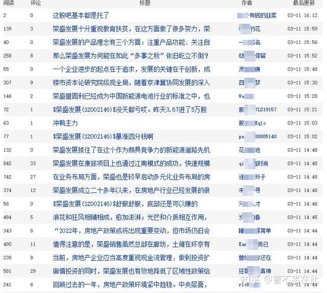 “失速”与“领跑”：“达链”公司的股价“见顶”了吗？