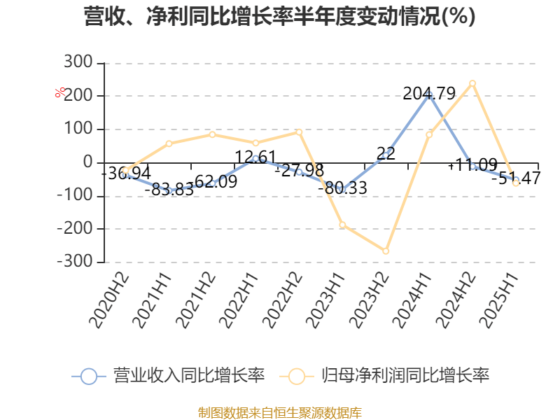 香港投资管理公司2024年创造投资收益超20亿港币