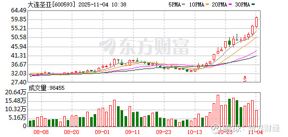 汇隆新材涨15.75%，股价创历史新高