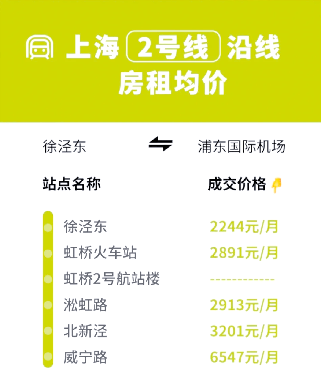 10月上海新房价格同环比涨幅均居前