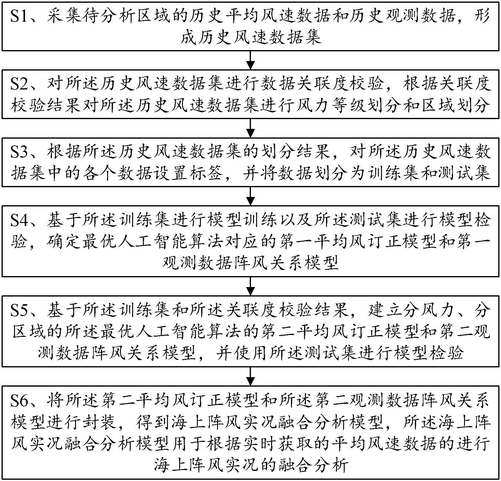 工商银行获得发明专利授权：“系统数据的安全评估方法及装置、存储介质和电子设备”