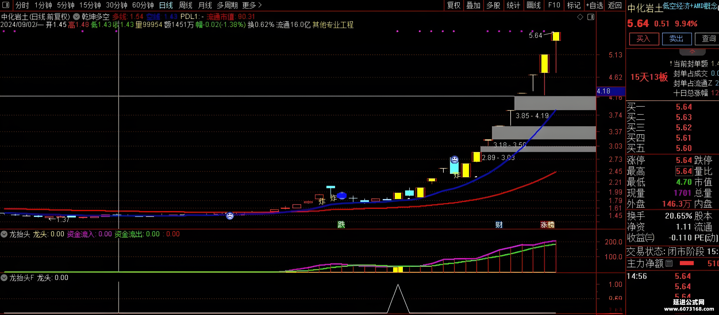651只股短线走稳 站上五日均线