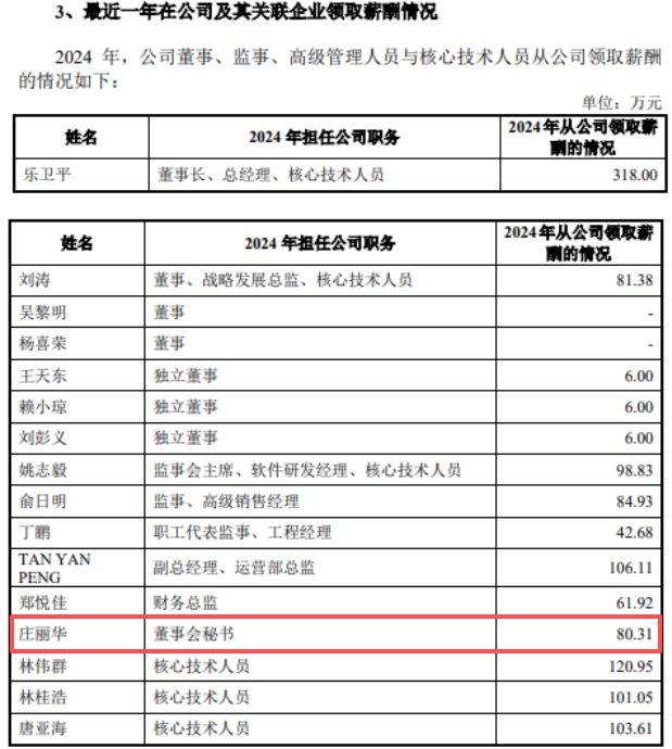 IPO动态：视涯科技拟在上交所科创板上市募资20.15亿元