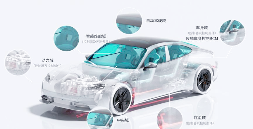 2025中国新能源汽车行业：未来五年将迎来高质量发展的关键时期_保险有温度,拥有“如意行”驾乘险，出行更顺畅！