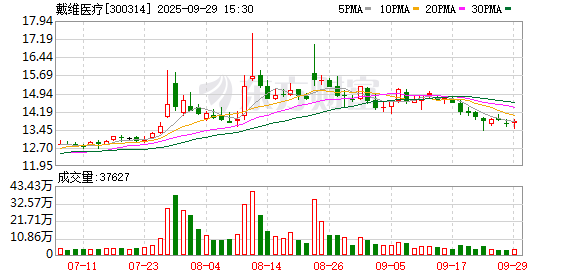 辰奕智能：截至2025年10月31日股东户数为8892户