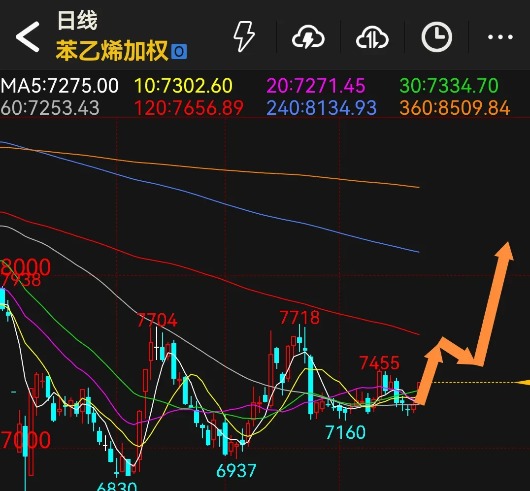 医药板块走势活跃 诚达药业、海辰药业等20%涨停