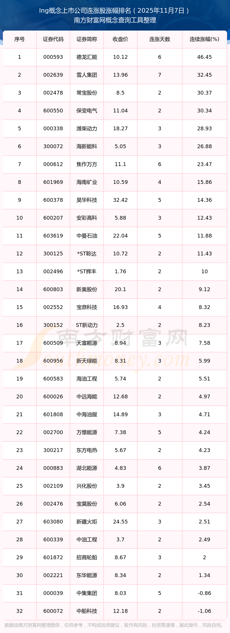 德龙汇能：截至2025年9月30日股东人数为24025户