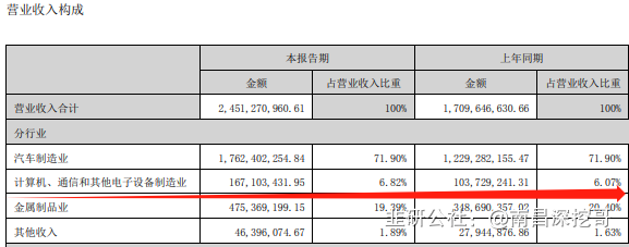 祥鑫科技:与机器人业内优秀企业保持长期良好合作