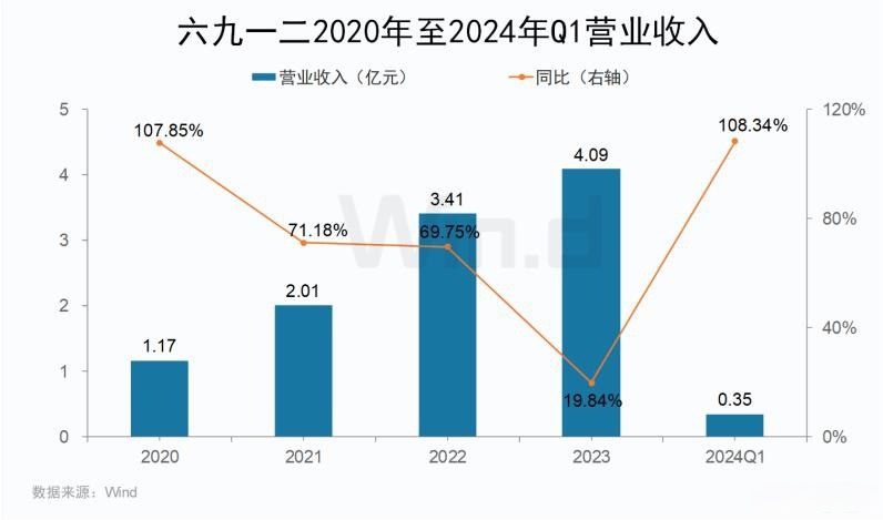 越亚半导体深交所创业板IPO已受理 拟募资12.2416亿元