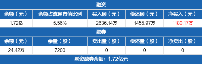 拓新药业拟4.2亿元投建内蒙古原料药及健康膳食补充剂基地