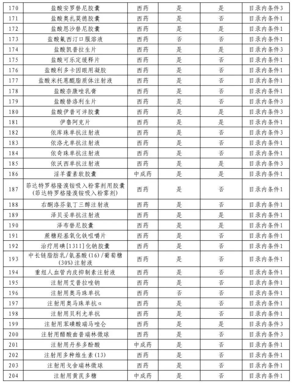 两部门印发《国家基本医疗保险、生育保险和工伤保险药品目录》以及《商业健康保险创新药品目录》（2025年）