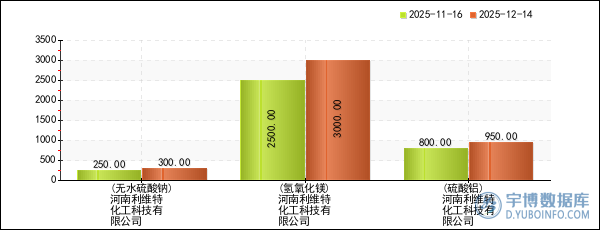 2025年低分子肝素钠行业深度分析：现状剖析、前景展望与趋势洞察_人保财险政银保 ,人保护你周全
