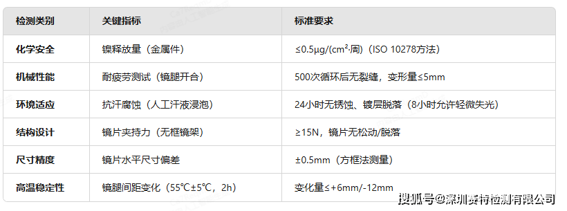 大量汽车材料进入禁限用清单 车企出口欧盟将迎全面合规挑战