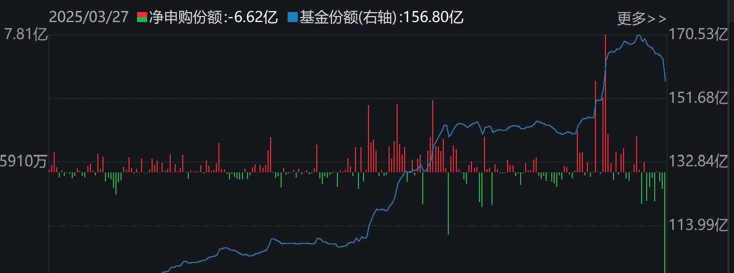 【ETF观察】12月29日跨境ETF净流入9.32亿元