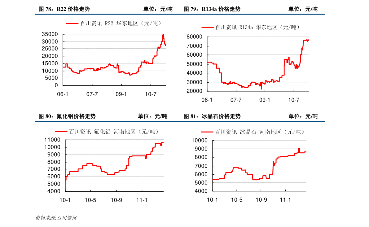 科创板两融余额2726.47亿元 较上一交易日环比增加8.92亿元