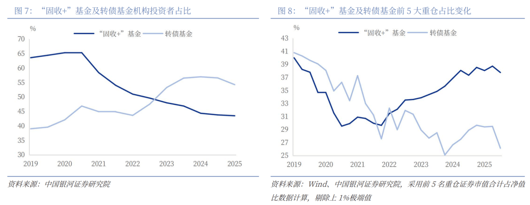 私募总规模冲顶22万亿：高仓位下的“策略裂变”