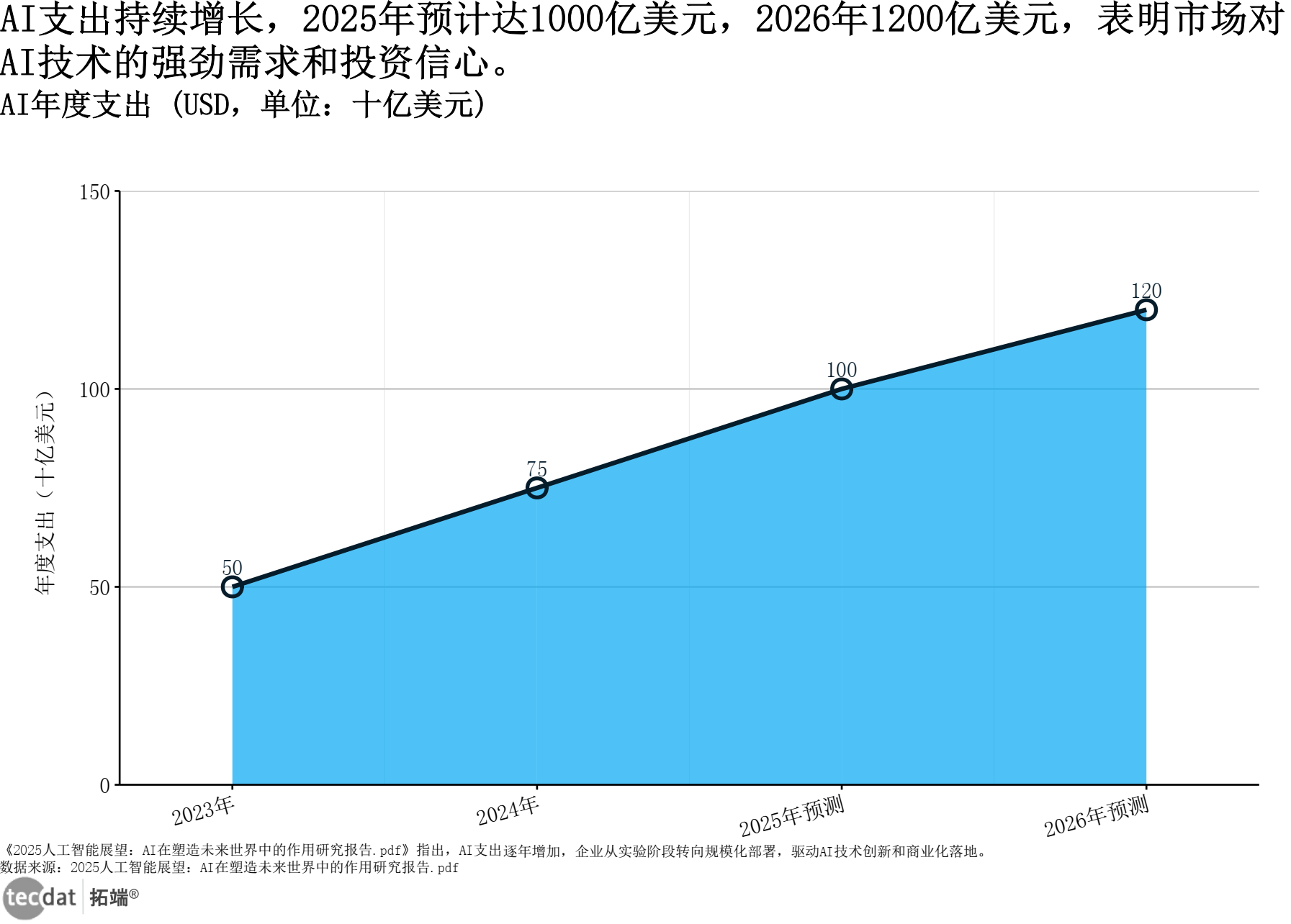 年终报道｜2025，AI谱写“行业变奏曲”