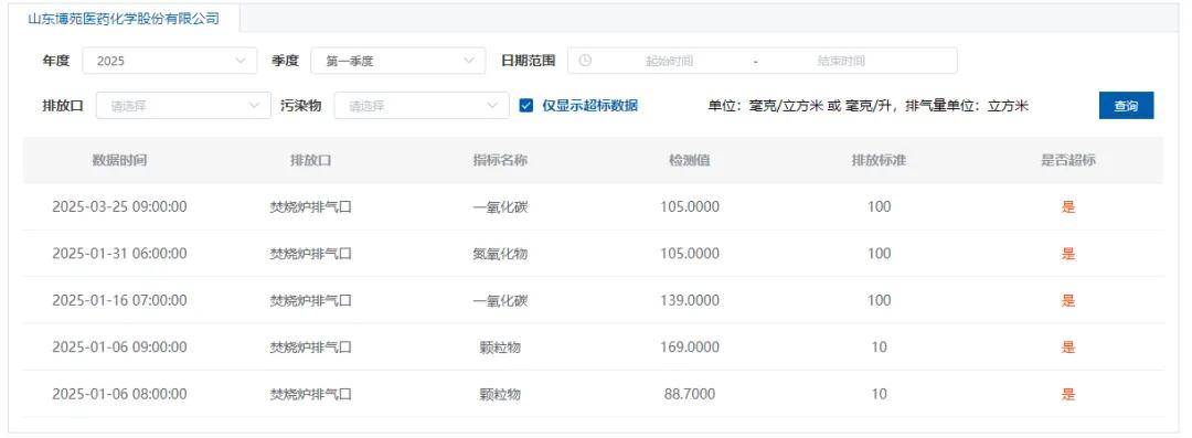 博苑股份：碘化锂有少量样品销售