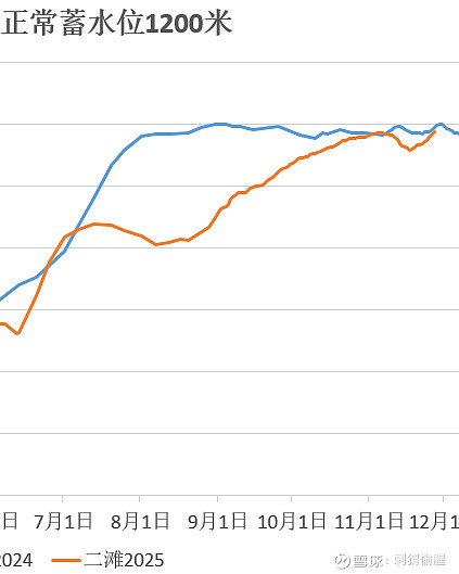 长江电力(600900.SH)：2025年中期利润分配拟10派2.10元