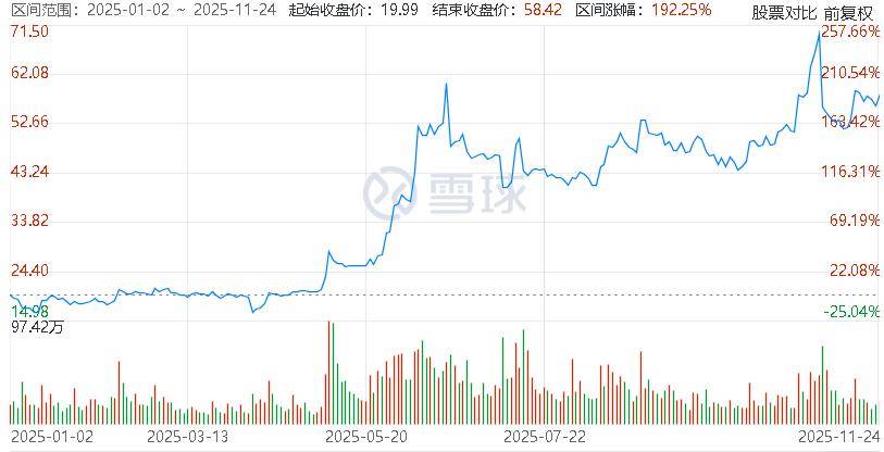 挖金客：实控人拟协议转让公司5%股份