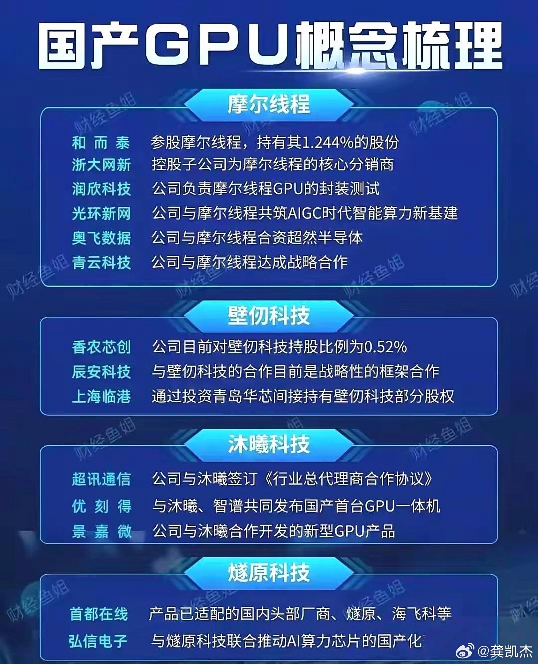 国产算力迈入“万卡”时代：摩尔线程发布新一代GPU架构，中科曙光发布万卡超集群