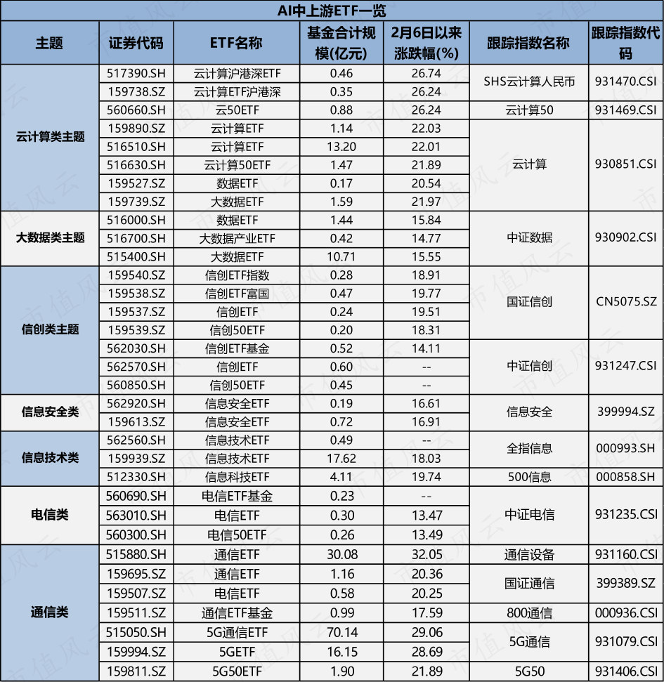 总金额超1109亿元项目落户武汉 投资涵盖人工智能等多个新兴产业