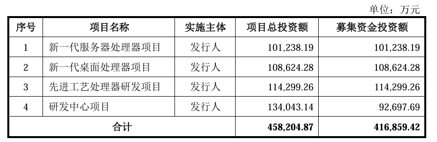 科创板第600家公司上市 强一股份十年攻坚打破垄断