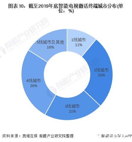 前三季度消费品价跌压力犹在 低线城市成复苏主力