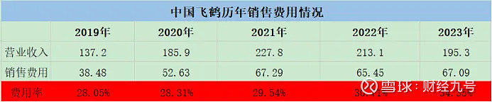 营收增长几乎停滞，金融收益撑起484%净利增速，金春股份高溢价跨界并购引质疑