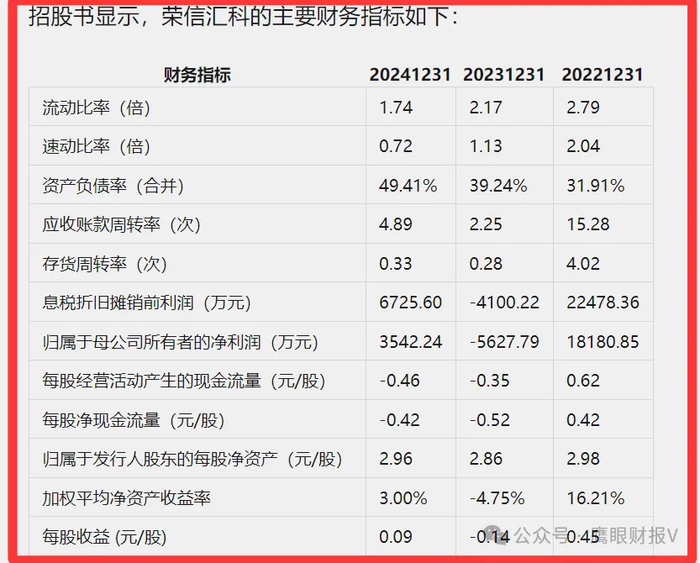 荣信汇科科创板IPO已问询 主营新型电力系统核心设备研发、制造及销售