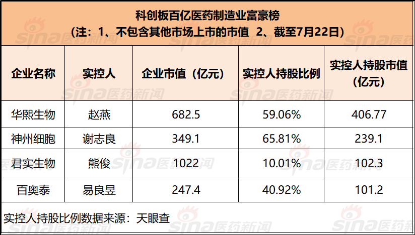 荣信汇科科创板IPO已问询 主营新型电力系统核心设备研发、制造及销售